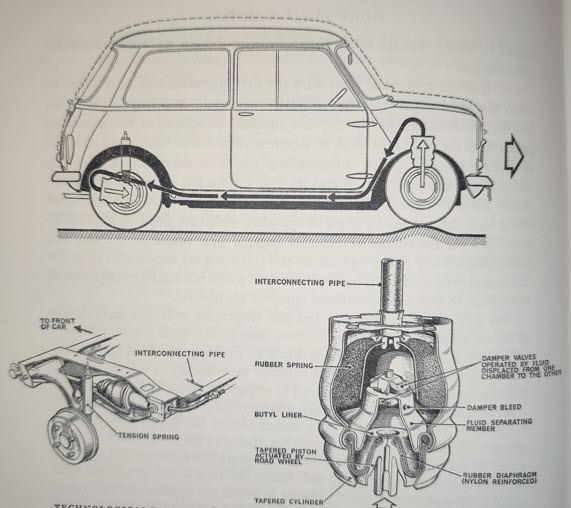 Hydrolastik Suspension1