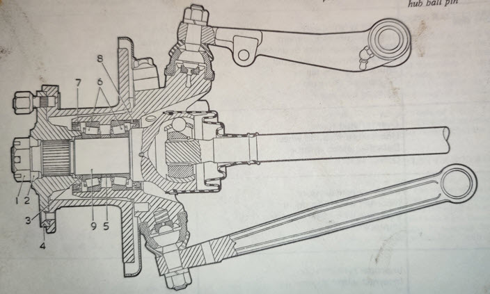 Suspension Disc Brakes1