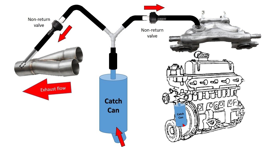 Breather Question - Page 2 - Problems, Questions and ...